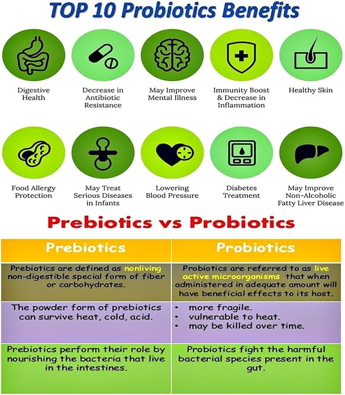 NOVA Probiotics Multi-Strain Progressive 55+ 42 Billion Probiotics per Capsule-60 VCaps