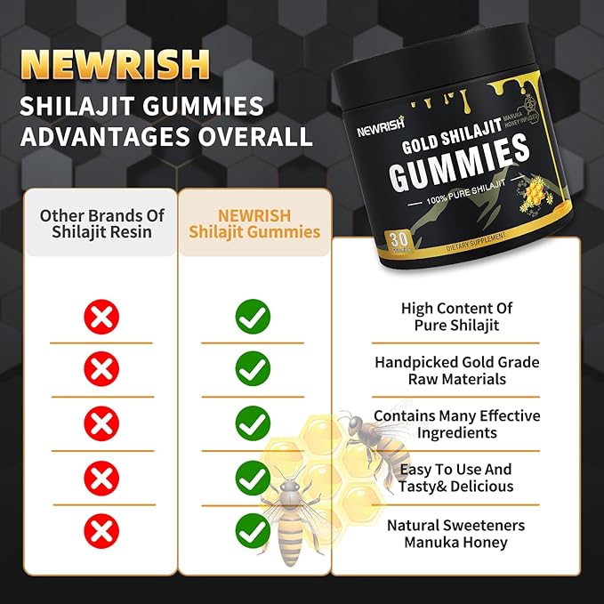 Shilajit Gummies l Manuka Honey | Himalayan shilajit |No Added Sugar I Ashwagandha Gokshura| Fulvic Acid &amp 85+ Trace Minerals I for Men Women I Non-GMO I 100% Natural &amp Organic I 30 Gummy