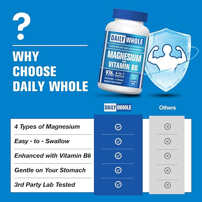4-in-1 Magnesium Glycinate Complex 90 Capsules of Magnesium Glycinate Citrate Malate L-Threonate &amp Vitamin B6 Supplement for Health | Third Party Tested Gluten Free