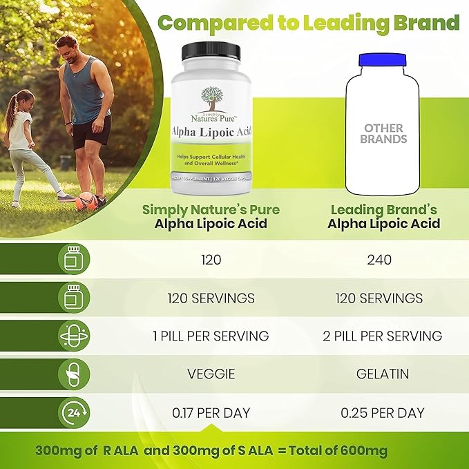 Simply Natures Pure Alpha Lipoic Acid 600mg 120 Veggie Capsules Non-GMO Thioctic Acid 4 Month Supply