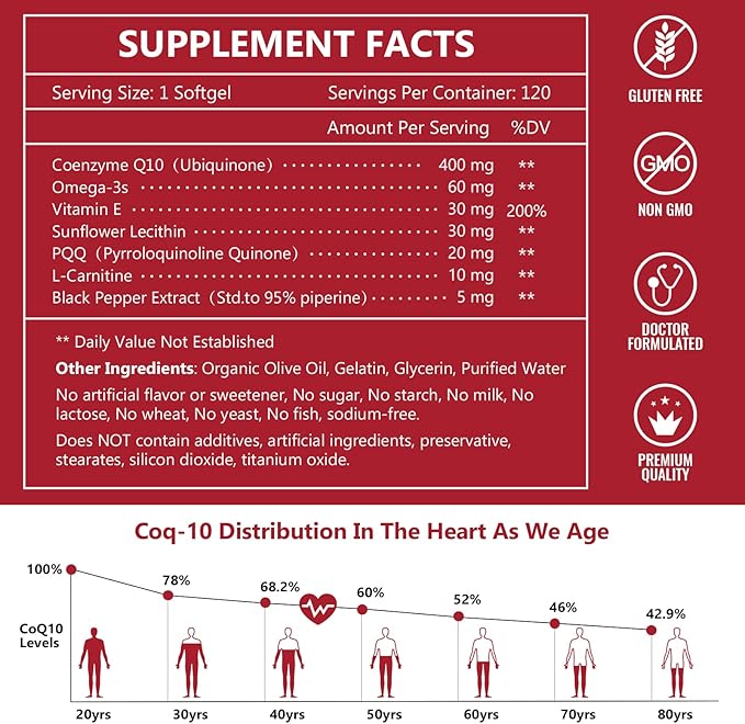NATURE TARGET CoQ10-400mg with PQQ Omega-3s &amp L-Carnitine High Absorption Coenzyme-Q10 with BioPerine Supports Heart Brain Immune System Energy Production 120 Servings