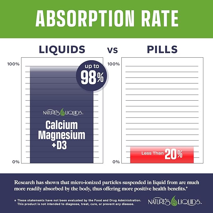 Nature's Liquids - Calcium Magnesium Supplement Liquid (2:1 Ratio) - with D3 Boron Manganese for Optimal Absorption - for Strong Bones and Teeth - Orange Vanilla Flavor - (32oz - 32 Servings)