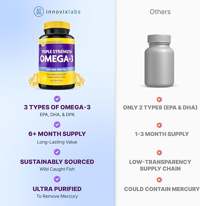 InnovixLabs Triple Strength Omega 3 Supplement Burpless Fish Oil for Women and Men - 900 mg EPA &amp DHA Brain &amp Joint Support Award Winning &amp Third-Party Tested 200 Softgels
