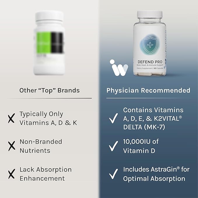 InfiniWell Defend Pro Bone &amp Immune Support Supplement - Vitamin A D3 &amp K2 Supplement - Bioavailable Active Nutrients - 250mcg VIT D - Aid Bone Strength Heart Health &amp More (60 Capsules
