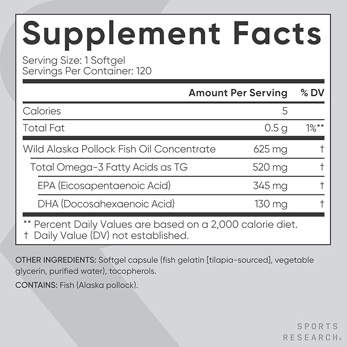 Sports Research® Omega-3 ­­Fish Oil Mini-Softgels - Sourced from Wild Caught Alaska Pollock - Burpless Bovine Free Non-GMO &amp MSC Certified Sustainable - 120 Count