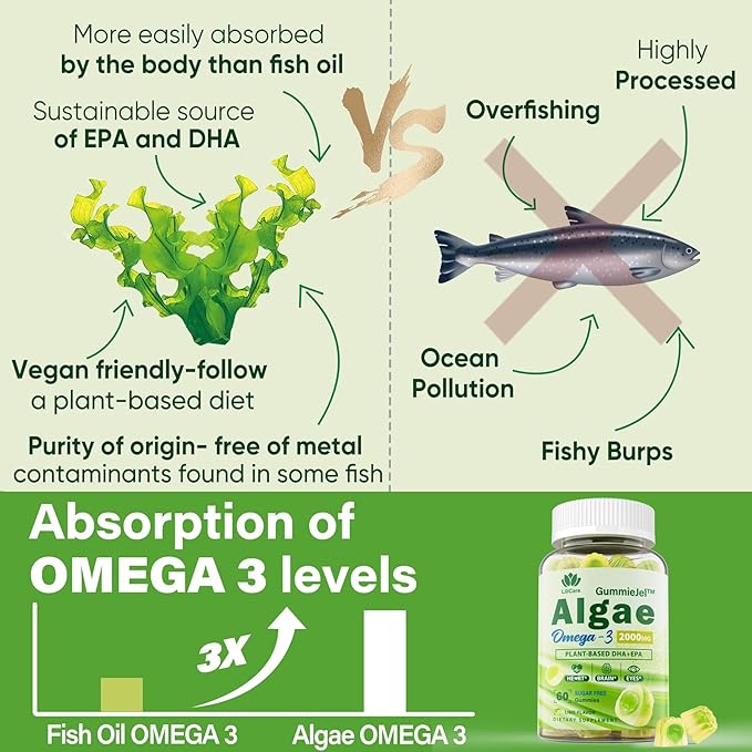 LILICARE Sugar Free Omega 3 Fatty Acid 2000mg With 640mg DHA &amp 290mg EPA Multivitamin CoQ10 Astaxanthin + Ginger Filled Gummies for Nausea - Stomach Relief - Ultra Absorption for Digestive Supp