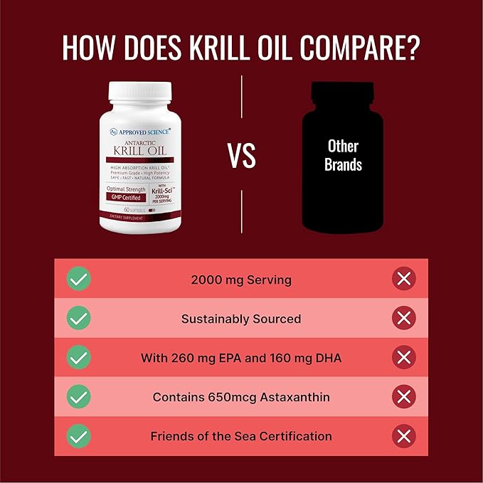 Approved Science Krill Oil - 2000mg Antarctic Krill Oil 650mcg Astaxanthin - 260mg EPA 160mg DHA - 60 Softgels - 1 Month Supply