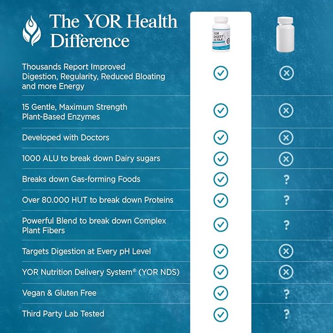 YOR DIGEST ULTRA - Digestive Enzymes for Bloating &amp Digestion Gut &amp Digestive Health Max Strength Instant Relief Gentle 15 Plant-Based Enzymes Vegan Gluten-Free Helps Digest Large Meals