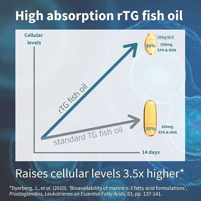 Igennus Pharmepa rtg Omega 3 EPA DHA Fatty Acids 1000mg IFOS Certified High Potency Wild Fish Oil with GLA Evening Primrose Oil Lemon Flavor 360 Softgels