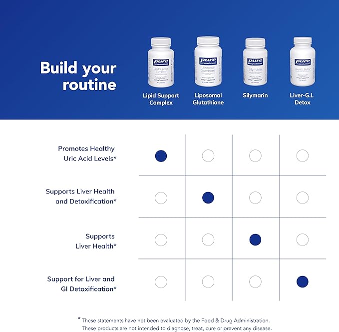 Pure Encapsulations Lipid Support Complex - Liver Supplement to Support a Healthy Liver &amp Lipid Metabolism Levels - Helps Manage Oxidative Stress* - Gluten-Free &amp Non-GMO - 60 Count (30 Servin