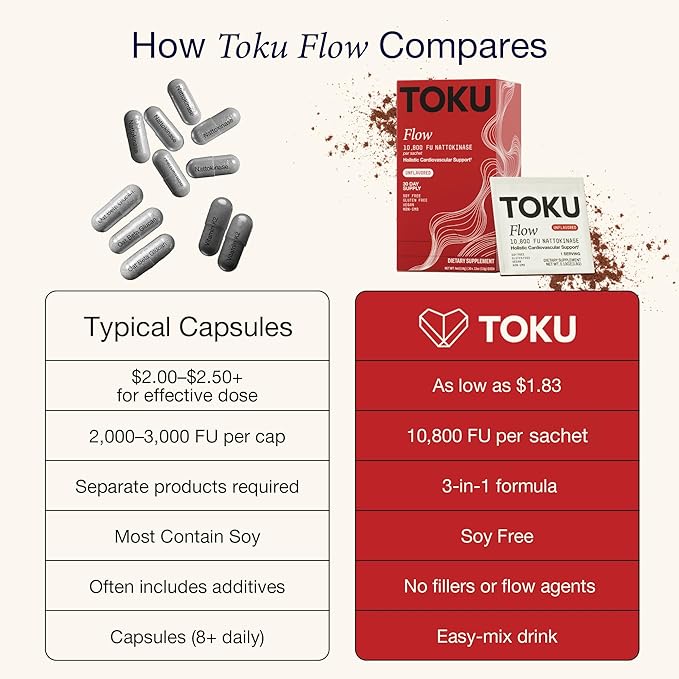 Toku Nattokinase 10800 FU Supplement with Vitamin K2 MK7 &amp Oat Beta Glucan Daily Circulation Support Powder Plant-Based Drink Mix Soy-Free 30 Single-Serve Packets - Unflavored