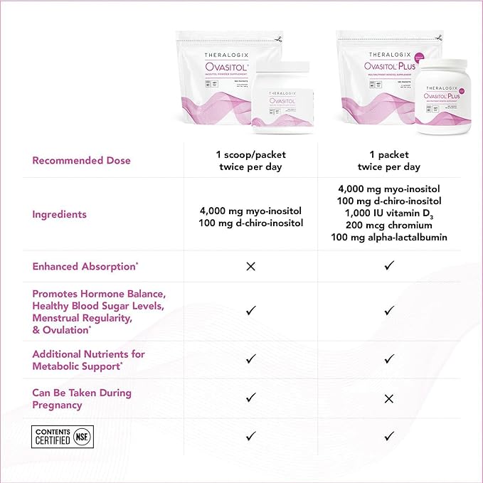Theralogix Ovasitol Plus Canister Metabolic Health Supplement - Myo-Inositol &amp D-Chiro Inositol+Chromium Picolinate+Alpha-lactalbumin &amp Vitamin D