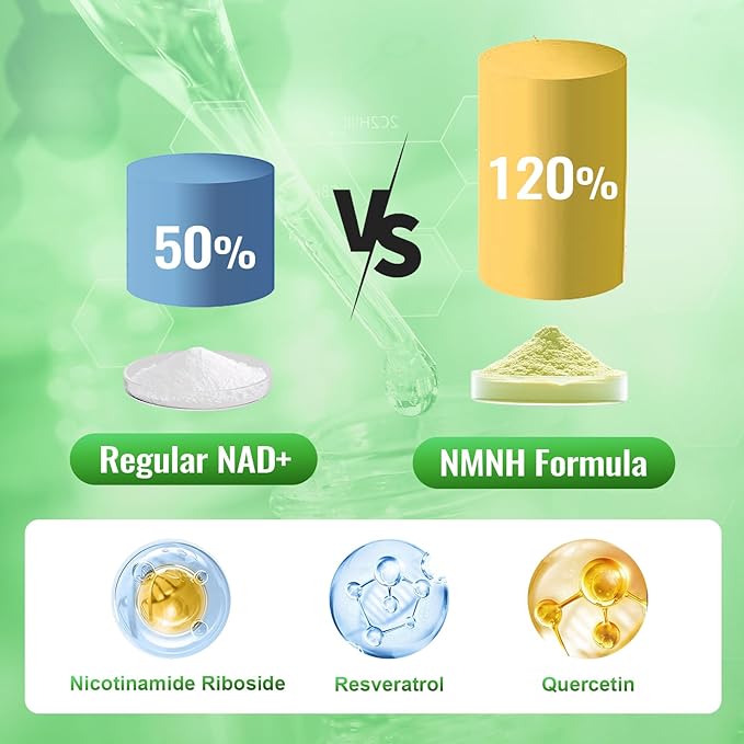 NMNH (Dihydronicotinamide Mononucleotide) NMN Alternative Supplement w/Niacinamide (Vitamin B3) Quercetin Trans-Resveratrol Support NAD+ Skin Cell Health* Anti-Aging &amp Energy 120 Caps