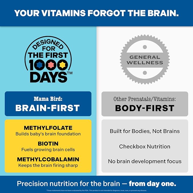 Best Nest Wellness - Mama Bird - Prenatal Multi+ (30 Servings) - Prenatal Vitamins for Women - Supports Baby Brain Health - Organic Herbs Probiotics Digestive Enzymes