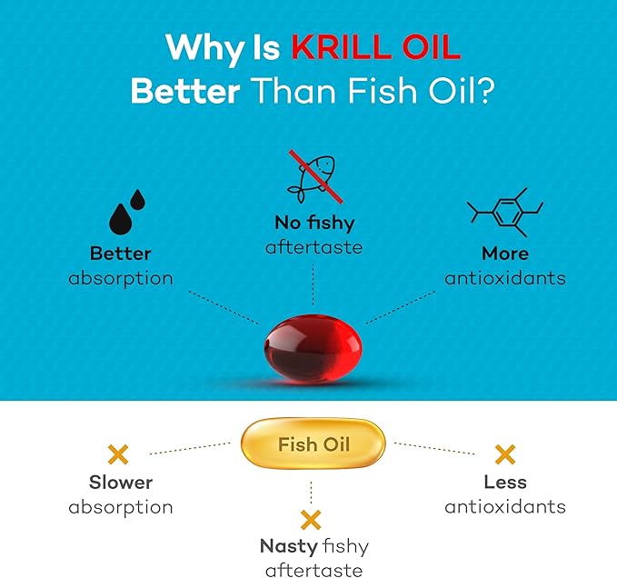Daiwa Plasmanex 1 – Blood Circulation Supplement + Daiwa Krill Oil – Omega 3 Krill Oil Capsules