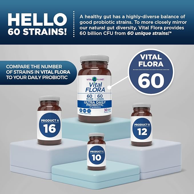 Vital Planet - Vital Flora Ultra Daily Probiotic 60 Billion CFU Diverse Strains Organic Prebiotics Immune Support Bloating Relief Digestive Health Probiotics for Women and Men 60 Capsules