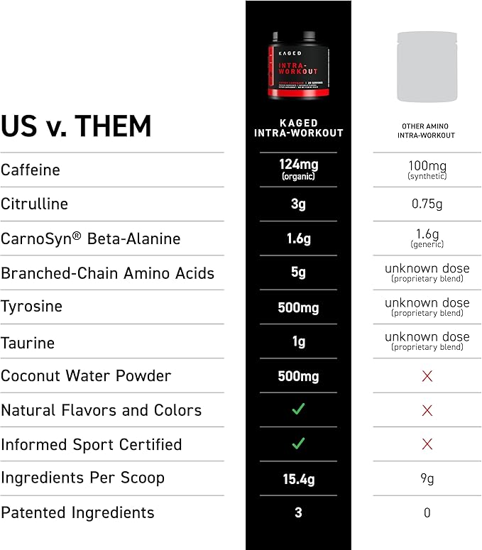 Kaged Intra-Workout Powder In-Kaged BCAAs L-Citrulline &amp Beta-Alanine for Endurance 124mg Organic PurCaf Caffeine Coconut Water Powder 20 Servings Blue Raspberry