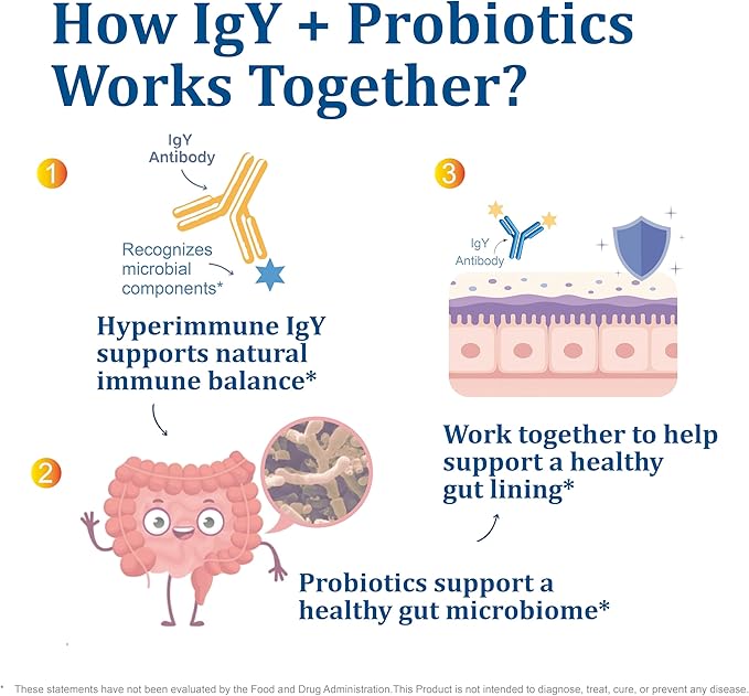 Heliclear IgY Immunoglobulins + Probiotics – Dual-Action Formula for Premium Immune &amp Gut Health Support – Freeze-Dried Hyperimmune Egg Yolk Extract with 60 Billion CFU – 90 Capsules