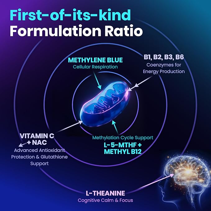 Methylene Blue Pharmaceutical Grade Capsules for Humans - Triple-Pathway Formula with Pure MB NAC L-5-MTHF L-Theanine&amp Methyl B12 | Cognition Mental Clarity Cellular Energy &amp Antioxidant