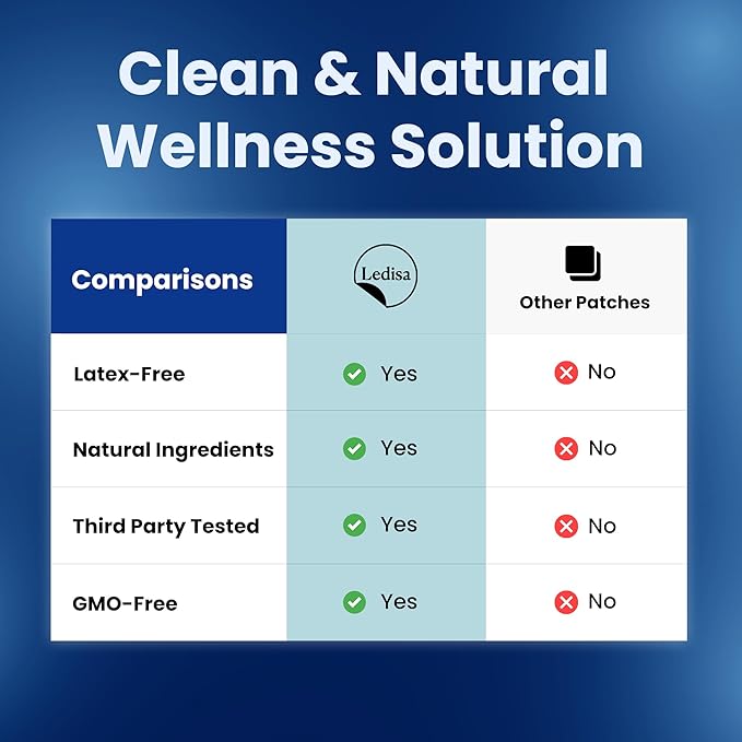 NAD Patches for Women &amp Men | NAD+ Patch for Energy &amp Healthy Aging | with CoQ10 &amp Nicotinamide | 30 Day Supply