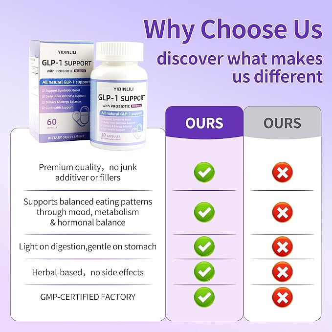 GLP-1 Supplement for Women and Men Metabolic Support GLP1 Naturally with Probiotic and Prebiotic 60 Capsules
