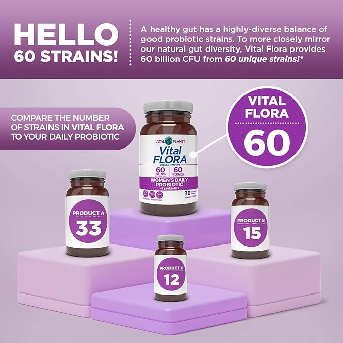 Vital Planet - Vital Flora Women Over 55 Daily Probiotic 60 Billion CFU Diverse Strains Organic Prebiotics Vaginal and Immune Support Digestive Health Probiotics for Women 30 Capsules