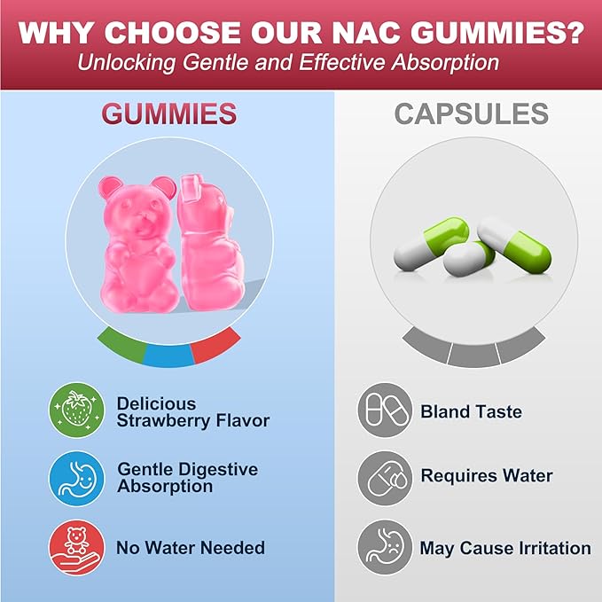 NAC Gummies for Kids &amp Adults Chewable N-Acetyl Cysteine Supplement 600mg 1000mg w/Vitamin C Zinc Elderberry for Antioxidants &amp Immune Support Lung &amp Liver Health Sugar Free 120 Ct