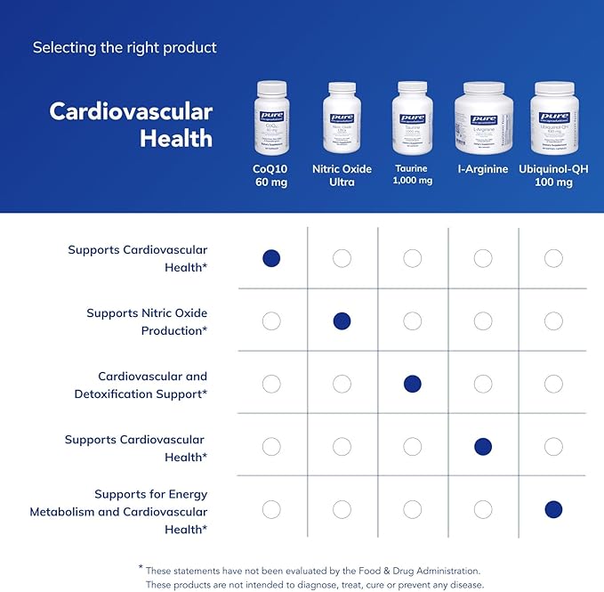 Pure Encapsulations CoQ10 60 mg | Coenzyme Q10 Supplement for Energy Antioxidants Brain and Cellular Health Cognition and Cardiovascular Support* | 60 Capsules