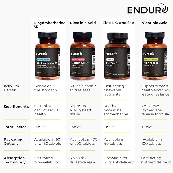 ENDUR-ACIN - Niacin B3 - ER (Extended Release) 500 mg - Nicotinic Acid - Healthy Heart &amp Cholesterol Balance Supplement - Low-Flush High-Potency Niacin with 4–8 HR Timed-Release Matrix - 200 Table
