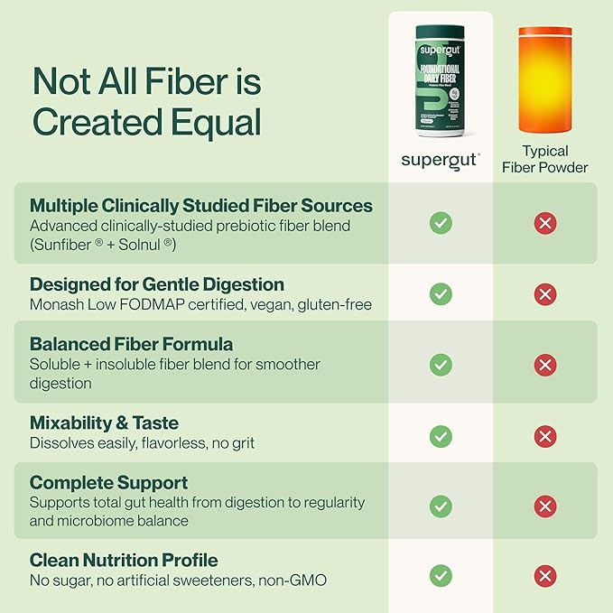 Supergut Foundational Daily Fiber Powder Sugar Free &amp Vegan Prebiotic Fiber Blend for Gut Health &amp Digestive Support Supplement for Men &amp Women with Solnul &amp Sunfiber Unflavored 20