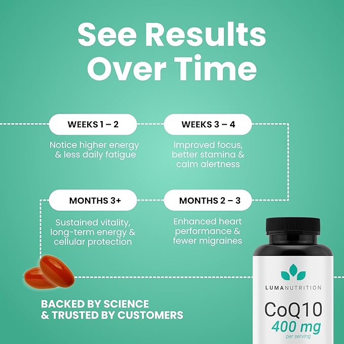Luma Nutrition CoQ10 400mg Softgels - High-Absorption Coenzyme Q10 - Co Q-10 200mg / 400mg Per Serving - Heart Health - 60 Liquid Softgels (Pack of 2)