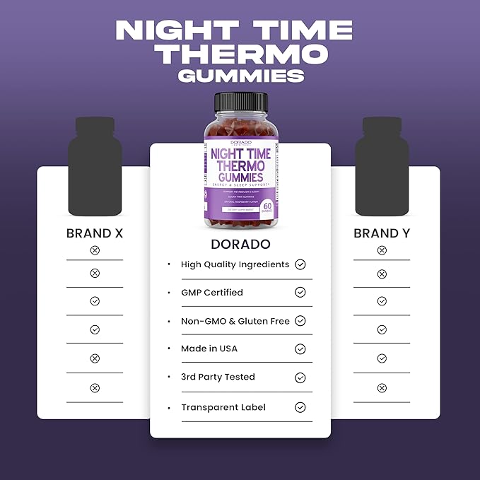 Night Time Fat Burner Gummies (60 Count) Weight Loss &amp Metabolism - Sugar-Free - Delicious Raspberry Flavored Melatonin Supplement Gummies - Vegan Safe - Third Party Tested - Made in USA (Pack of