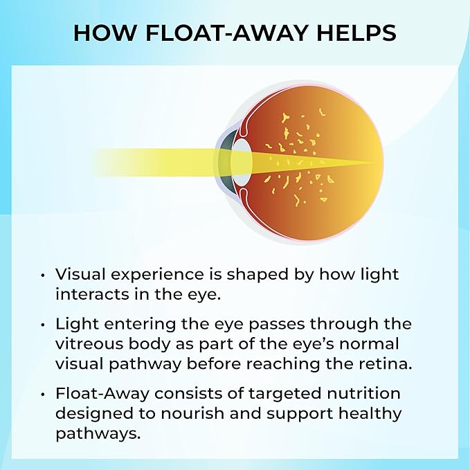 Float-Away: Vision Clarity Formula - Clinical Research Based Vision Support Supplement for Vitreous Issues. 360 Count (Pack of 3)