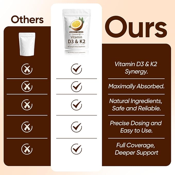 CrownHer Naturals D3 K2 Real Good Essentials Vitamin D3 10000 IU + K2 200 MCG Vitamin D3 &amp K2 Coconut Oil Softgels Capsules for Bone Immune Health Boosts Energy &amp Calcium Absorption 180 G