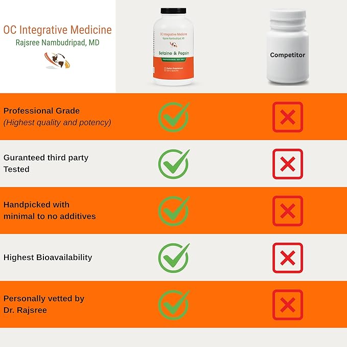 OC Integrative Medicine Betaine &amp Pepsin by Dr. Rajsree MD | Supports Protein Digestion Nutrient Absorption &amp Digestive Comfort | Betaine HCl + Pepsin Formula | 225 Capsules