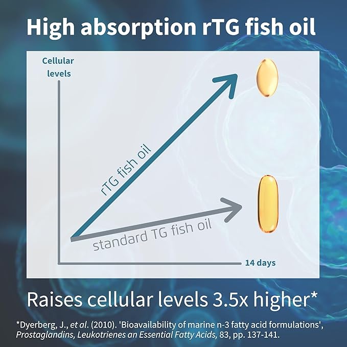 Igennus Pharmepa Restore Pure EPA 1000mg Omega 3 rTG Fish Oil IFOS Certified High Absorption 90% Concentration Triple Strength Wild &amp Sustainable Lemon Flavor 1-Month Supply 60 Softgels