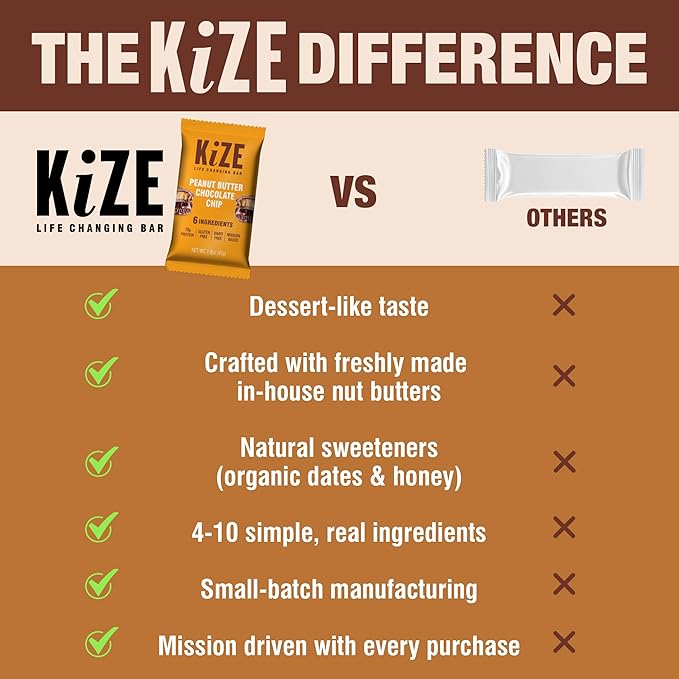KiZE Energy Bars - Peanut Butter Chocolate Chip - 20-Count - Gluten Free Dairy Free Non-GMO and High Protein Meal Replacement Energy Bars Clean and Simple Food Ingredients - 10g High Protein Snack