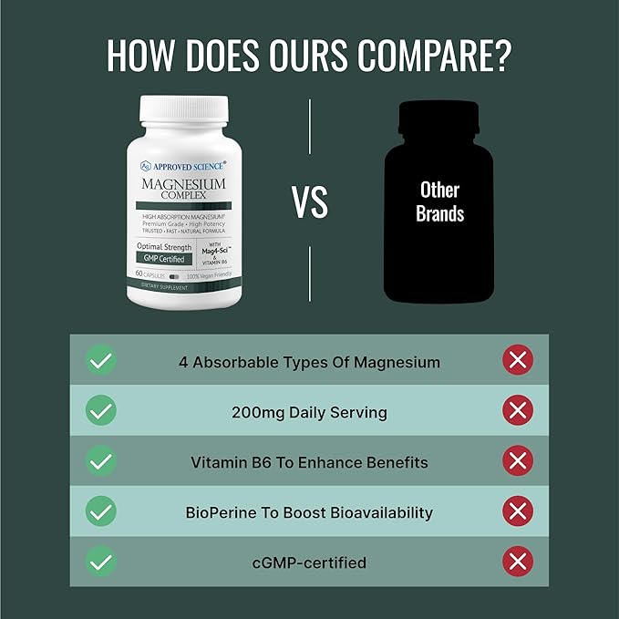 Approved Science Magnesium Complex - Magnesium Bisglycinate Malate Citrate and Oxide Heart Headaches Cramps Energy - High Absorption - 60 Capsules - 1 Month Supply - Non-GMO - Vegan