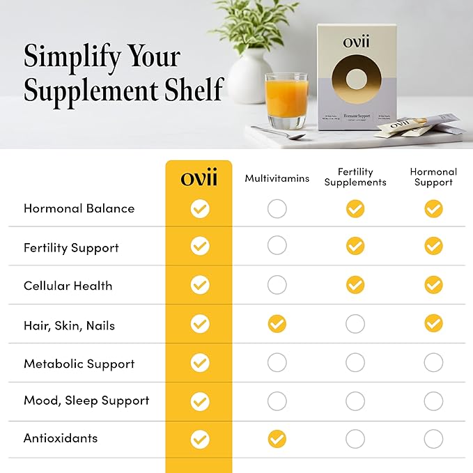 Ovii Ovarian Support for Women: Hormonal &amp Metabolic Balance - 40:1 Myo-Inositol + Reducose® + Vitamin D + Biotin - Supports Cycle Regularity &amp Healthy Ovulation &amp Healthy Metabolism 30 C