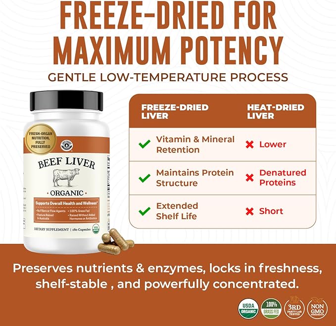 Left Coast Performance Beef Organ Supplement for Women + Organic Beef Liver Capsules - Organic Nutrient Dense Superfood for Overall Energy Health &amp Wellness - No Fillers Freeze Dried Supplement