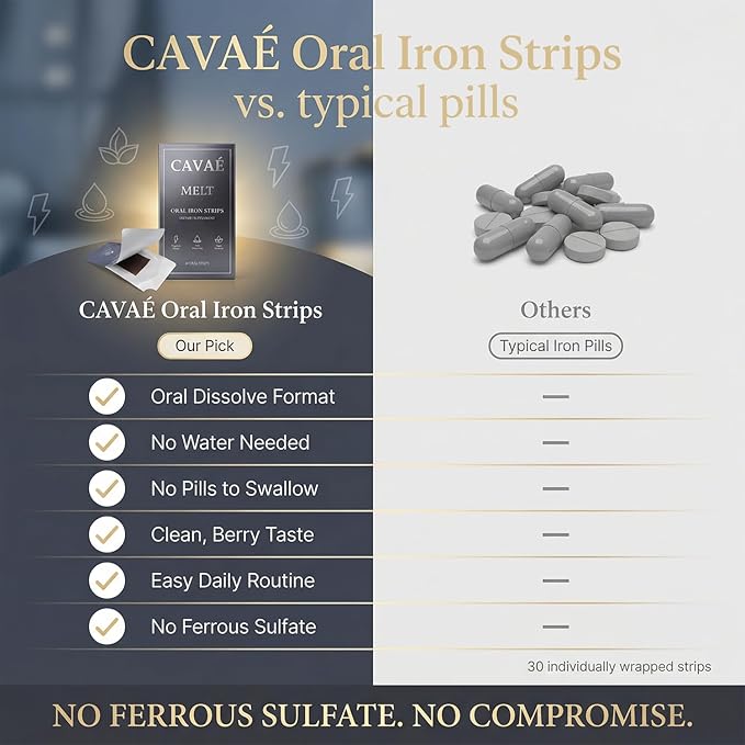 Cavae Oral Iron Strips - Oral Dissolving Film Ferrovia Iron Supplement for Women 19 mg Iron with Folate Fast-Dissolve Raspberry Flavor 30 Day Supply