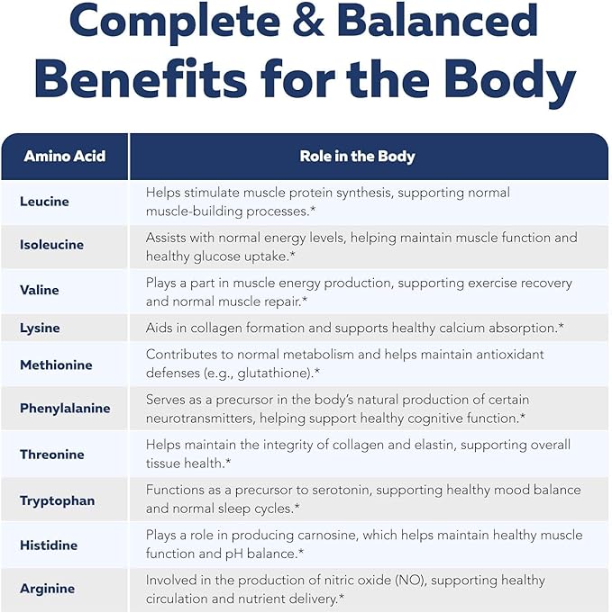 Instant Aminos - EAA+BCAA - 10 Essential Amino Acids Supplement Rapid Absorption Zero Digestion - Supports Lean Muscle Recovery &amp Aging - 321% DIAAS Protein Score - Lemon Lime (30 Servings)