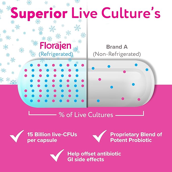 Florajen Acidophilus High Potency Refrigerated Supports Overall Health 20 Billion CFUs for Potent Probiotic Benefits Unflavored 60 Count