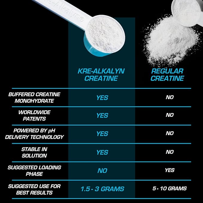 EFX Sports Kre-Alkalyn EFX Powder | pH Correct Creatine Monohydrate Powder Supplement | Strength Muscle Growth &amp Performance | 110 Servings (Grape)