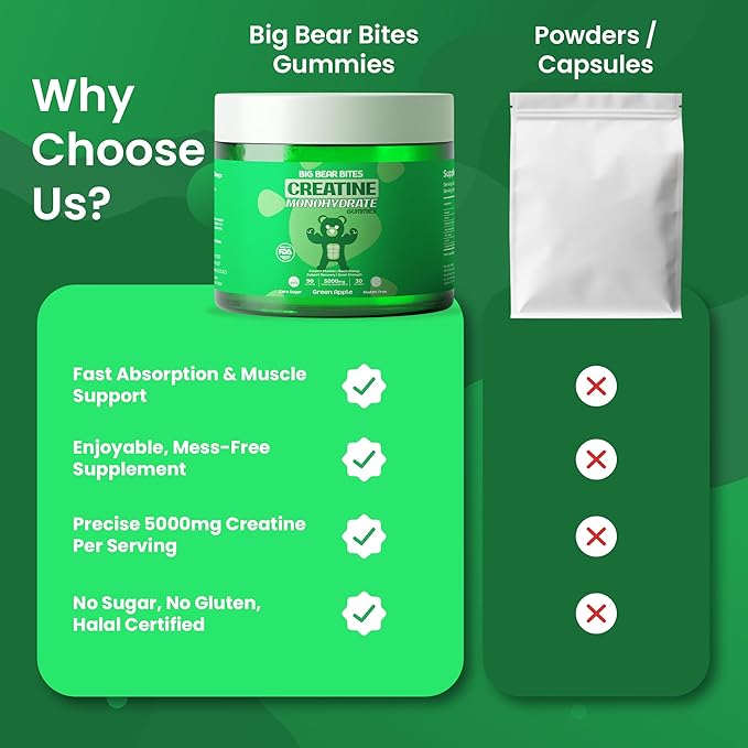 Creatine Monohydrate Gummies Bundle – Peach &amp Green Apple | 5000mg Per Serving | Sugar-Free Gluten-Free &amp Halal | 180 Gummies Total (2 x 90 Count) | for Men &amp Women
