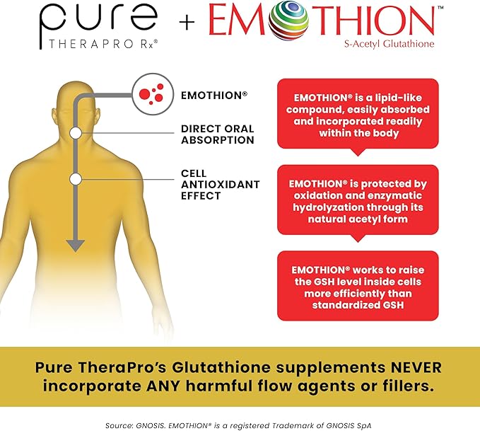 Pure Therapro Rx S-Acetyl Glutathione Gold 200mg | 2 Month Supply Acid-Resistant Capsule | Patented Acetylated Form of Glutathione | Zero Fillers Or Flow Agents | Pharmaceutical Grade Non-GMO