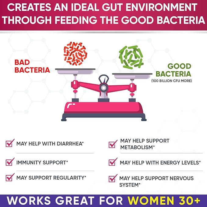 Wholesome Wellness Dr. Formulated Raw Probiotics for Women 100 Billion CFUs + Digestive Enzymes 1000MG Plus Prebiotics &amp Probiotics Supplement Bundle