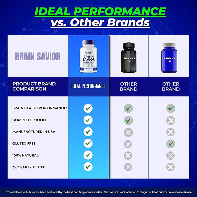 Brain Savior Brain Supplements for Memory and Focus Capsules BrainSavior Advanced Formula Brain Health Support - Maximum Strength Nootropics Brain-Savior All Natural Support Reviews (5 Pack)