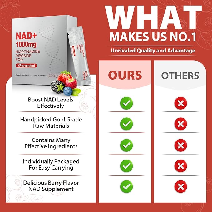 1000mg High-Potency NAD+ Liquid Supplement Nicotinamide Riboside &amp Resveratrol with PQQ Boosts Cellular Energy Focus &amp Healthy Aging - 1 Pc