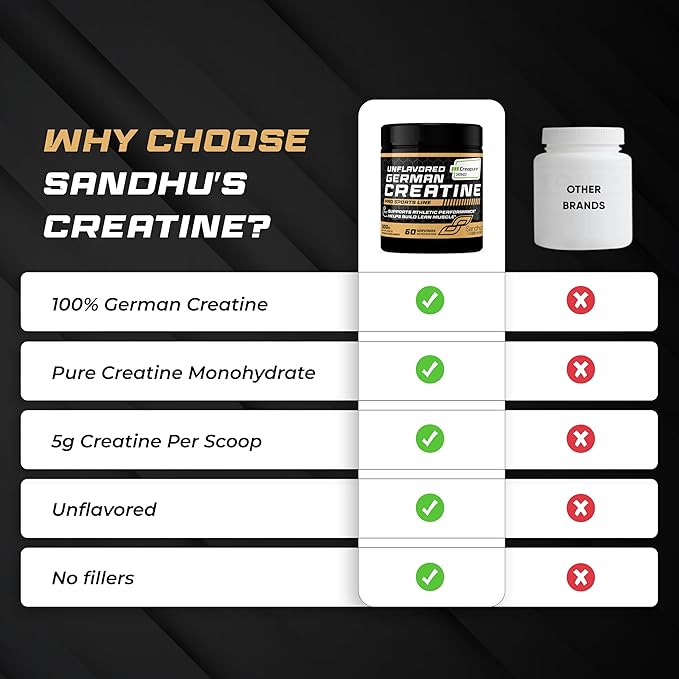Sandhu's Creapure German Creatine Monohydrate Powder Supplements for Men &amp Women Unflavored 60 Servings (Pack of 2) 21.16 Oz Sport Supplement Supports Lean Muscle Building